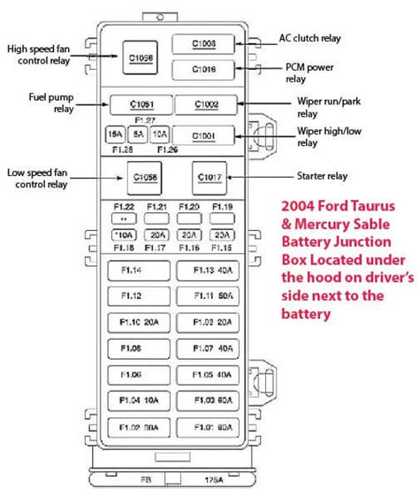 battery junction box mercury sable|2005 mercury sable fuse diagram.